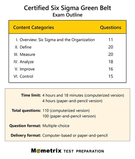 is the lean six sigma green belt test hard|lean six sigma test questions.